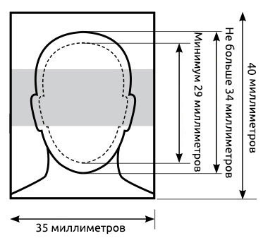 Требования к Фотографиям